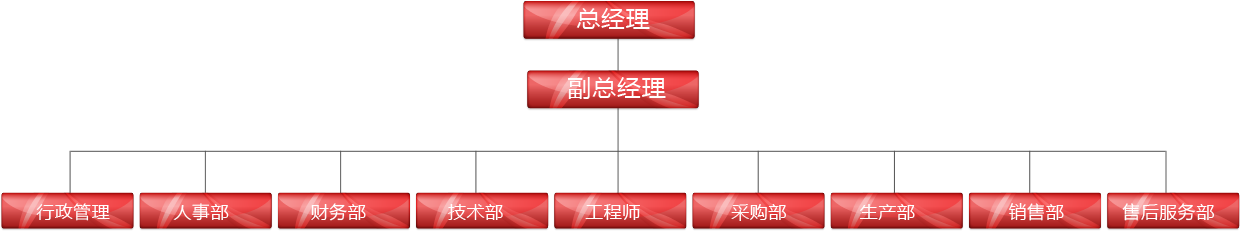 zuzhi